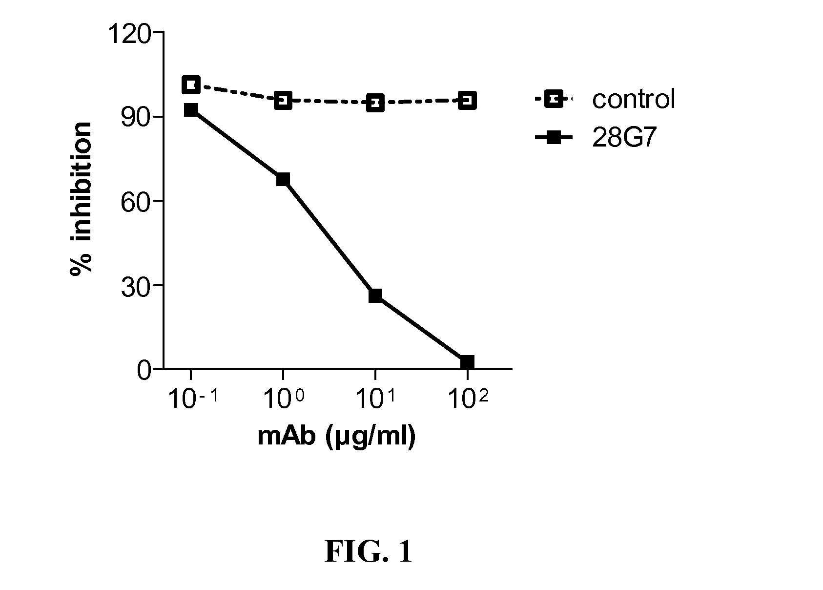 Methods for restoring corticosteroid sensitivity
