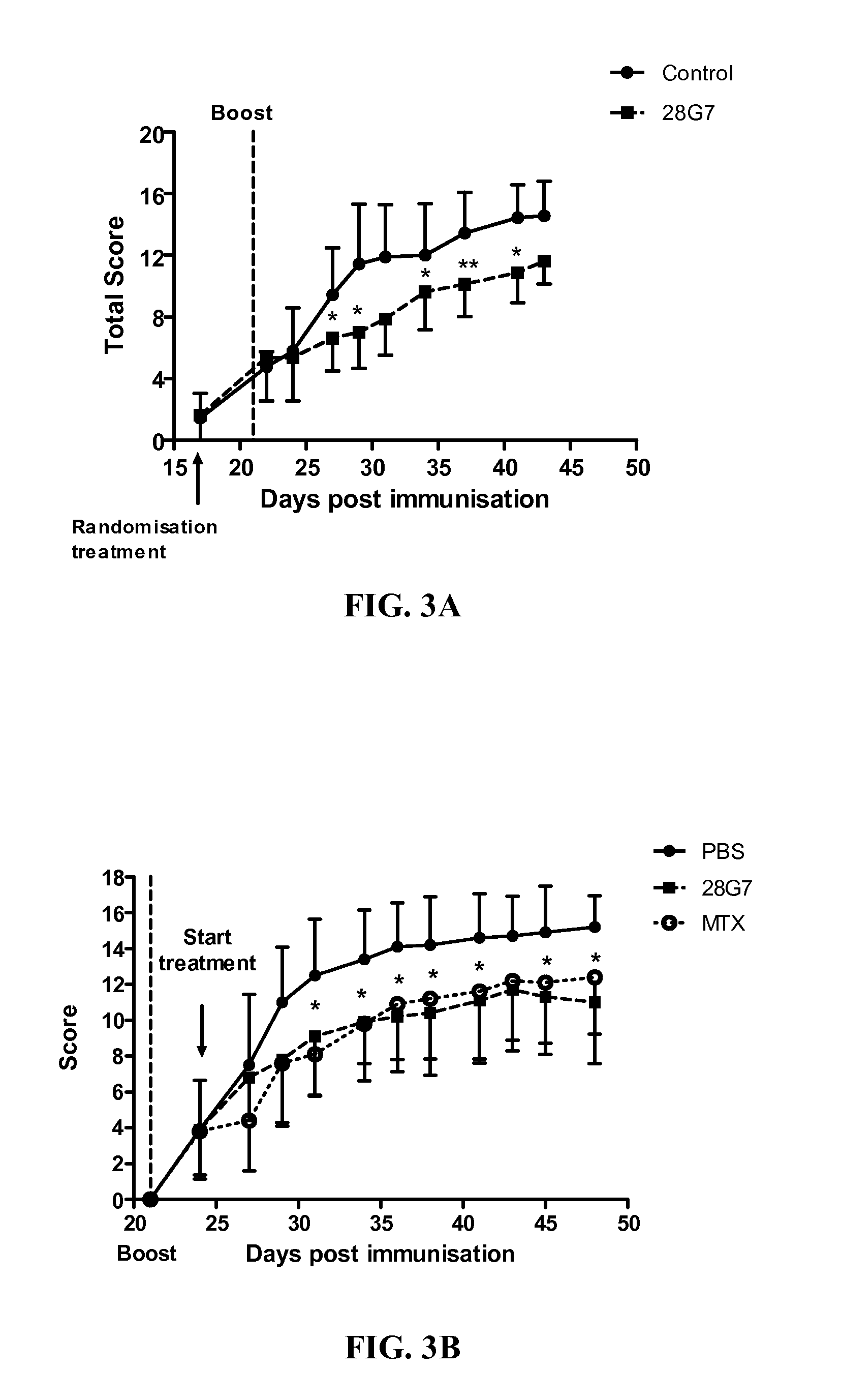 Methods for restoring corticosteroid sensitivity