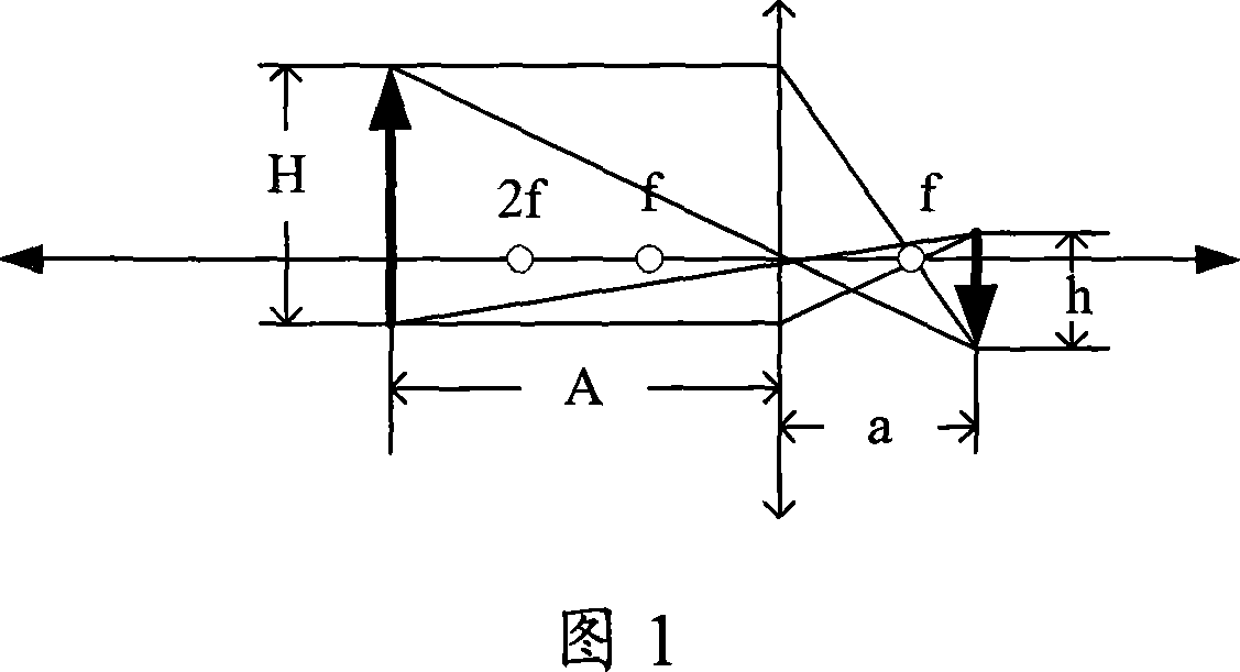 method-and-device-for-automatically-measuring-distance-eureka-patsnap