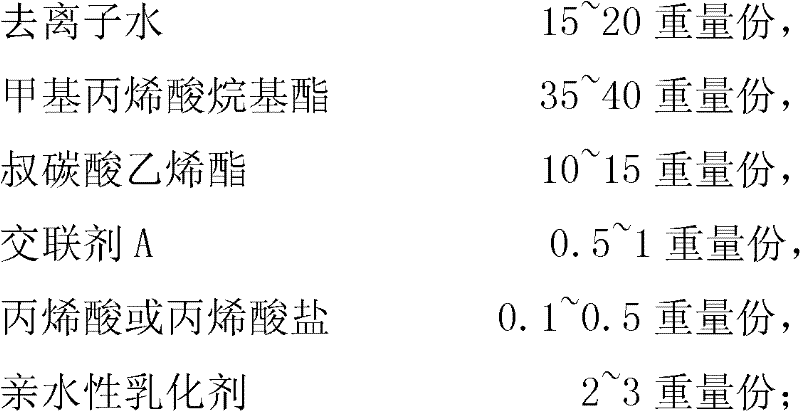 Resin emulsion for water-borne wood paint and preparation method thereof