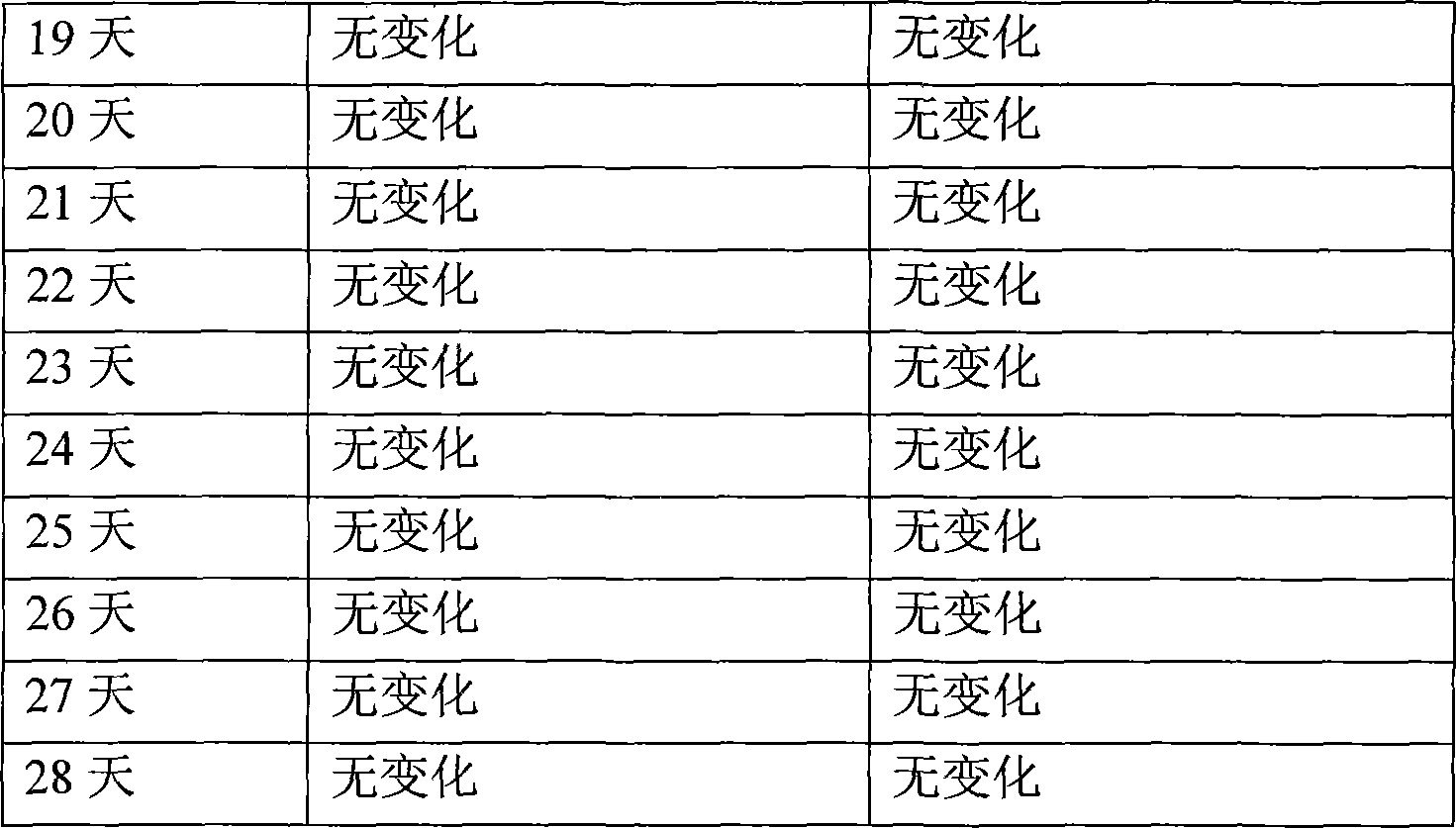 Remains preserving method