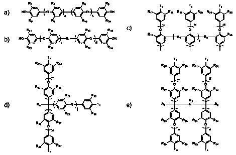 Thermosetting hydrocarbon polymer composition, and prepreg and thermosetting copper-clad plate prepared therefrom