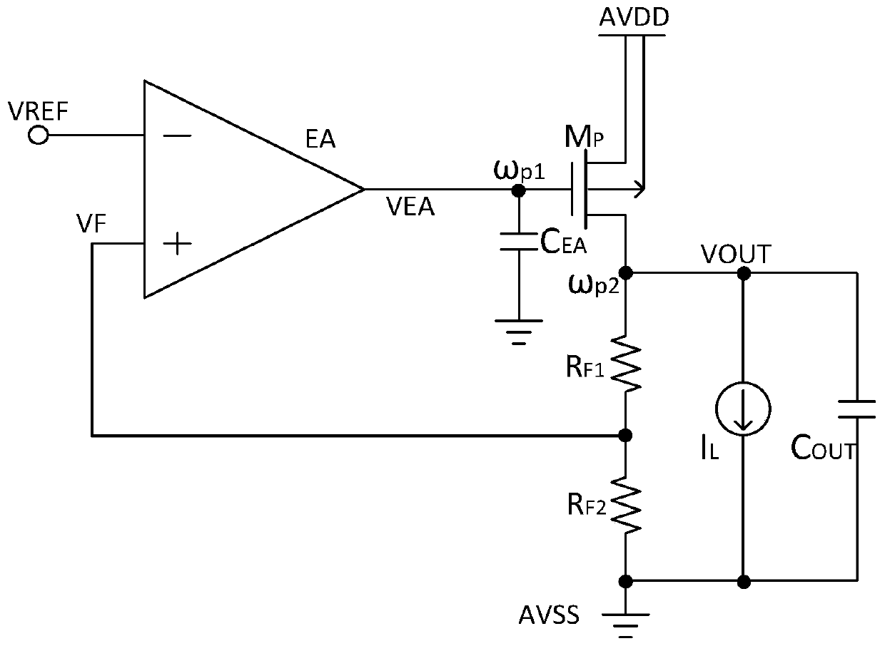 Low dropout linear regulator circuit