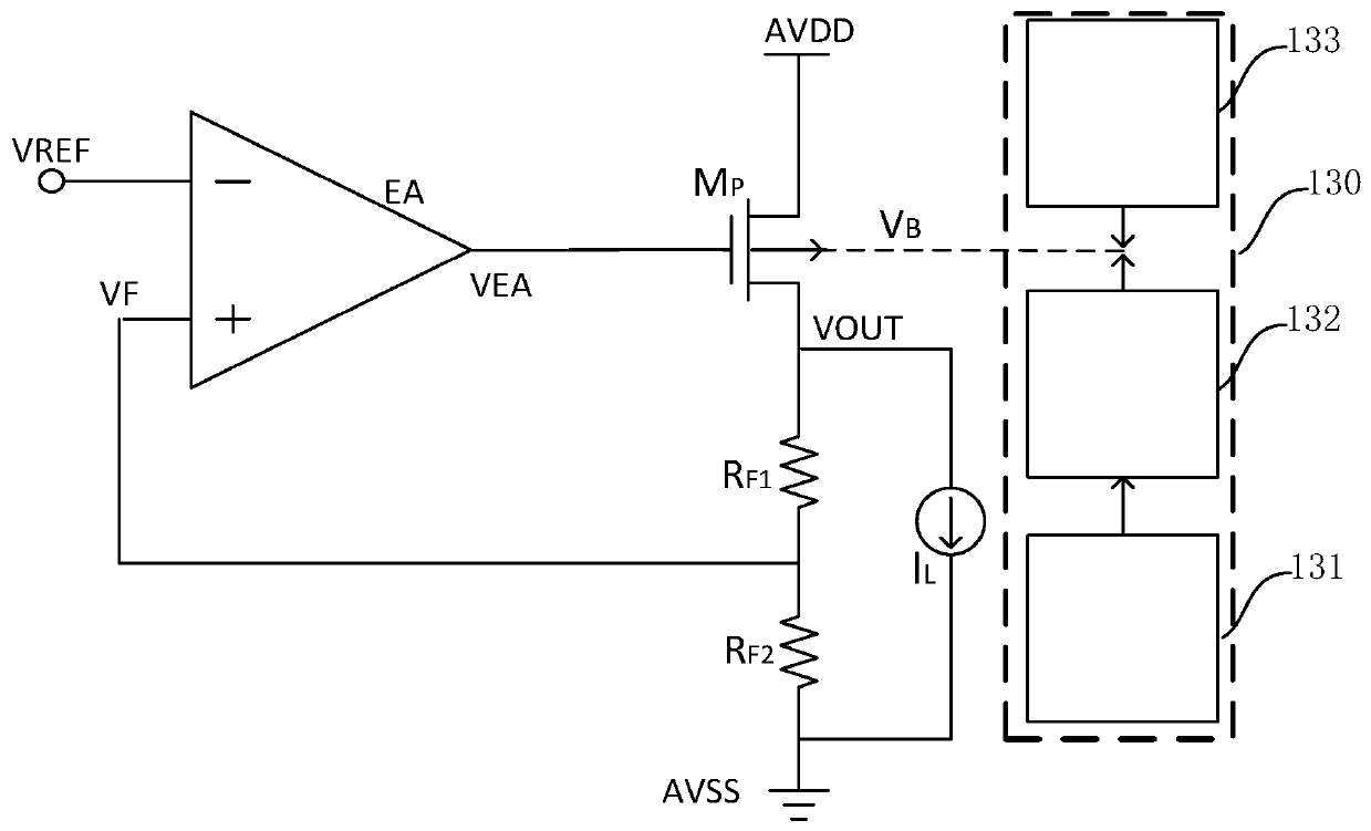 Low dropout linear regulator circuit