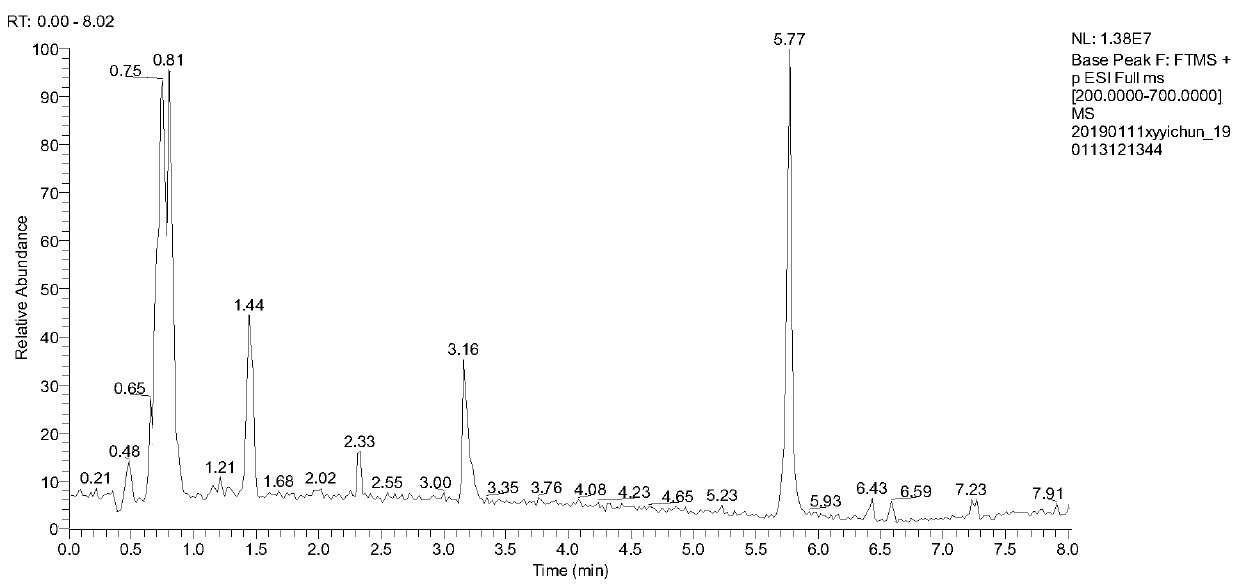 Method for determining chemical components in traditional Chinese medicines by liquid chromatography-mass spectrometry and application of method