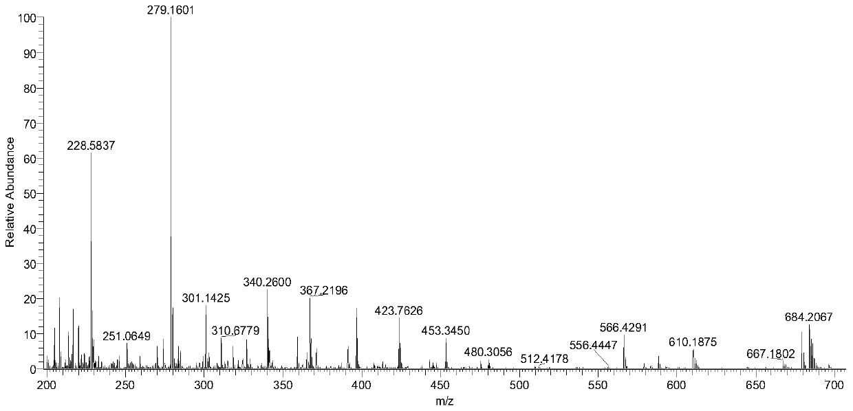 Method for determining chemical components in traditional Chinese medicines by liquid chromatography-mass spectrometry and application of method