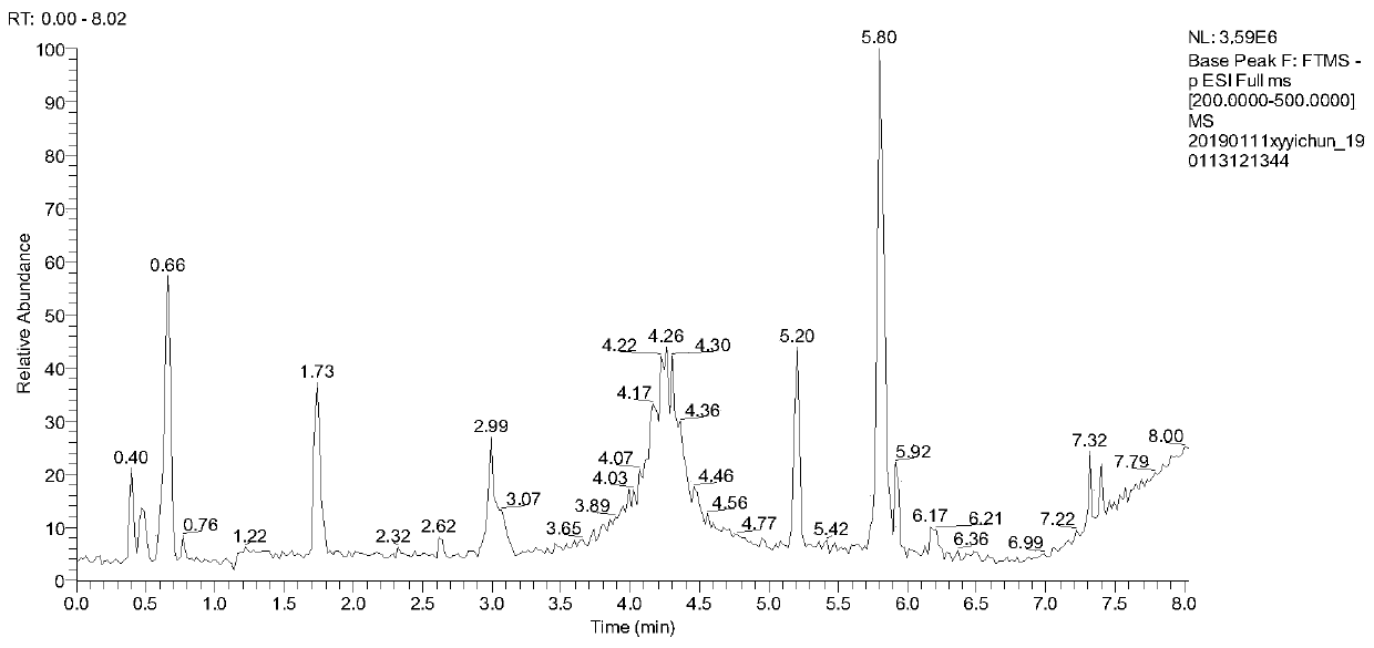 Method for determining chemical components in traditional Chinese medicines by liquid chromatography-mass spectrometry and application of method