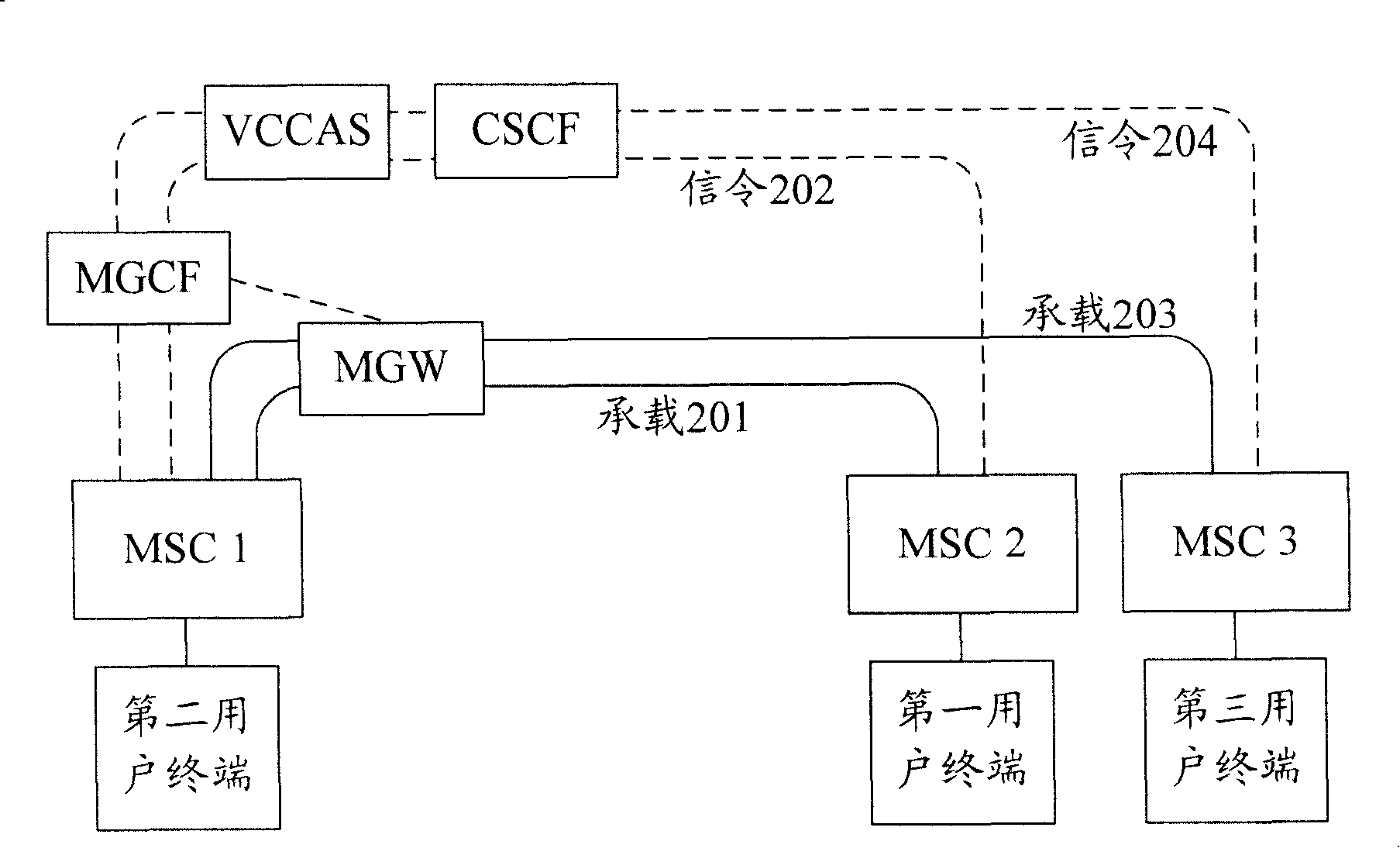 Method and system for implementing call forwarding service, and voice call continuous server