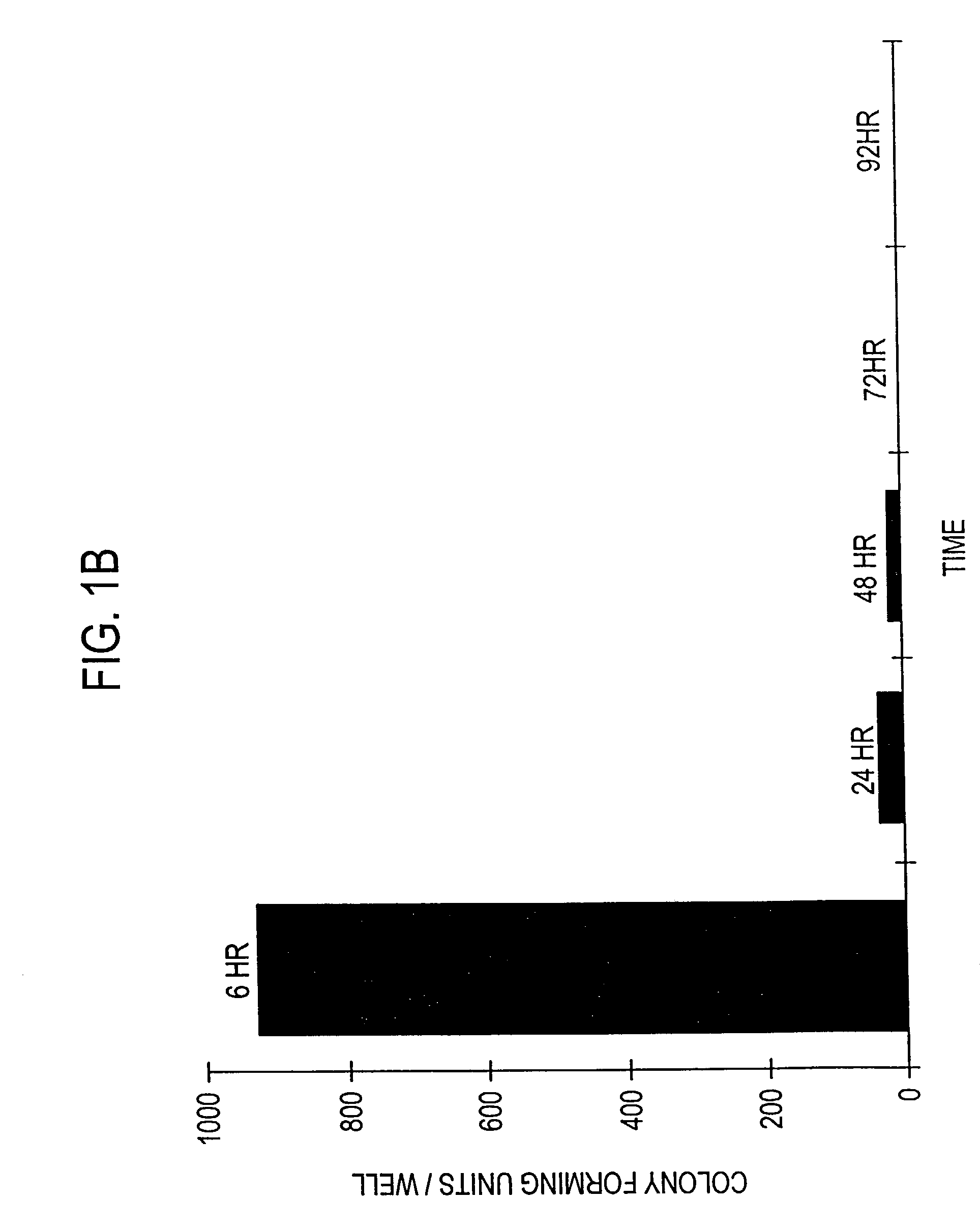 Method for introducing and expressing genes in animal cells, and live invasive bacterial vectors for use in the same