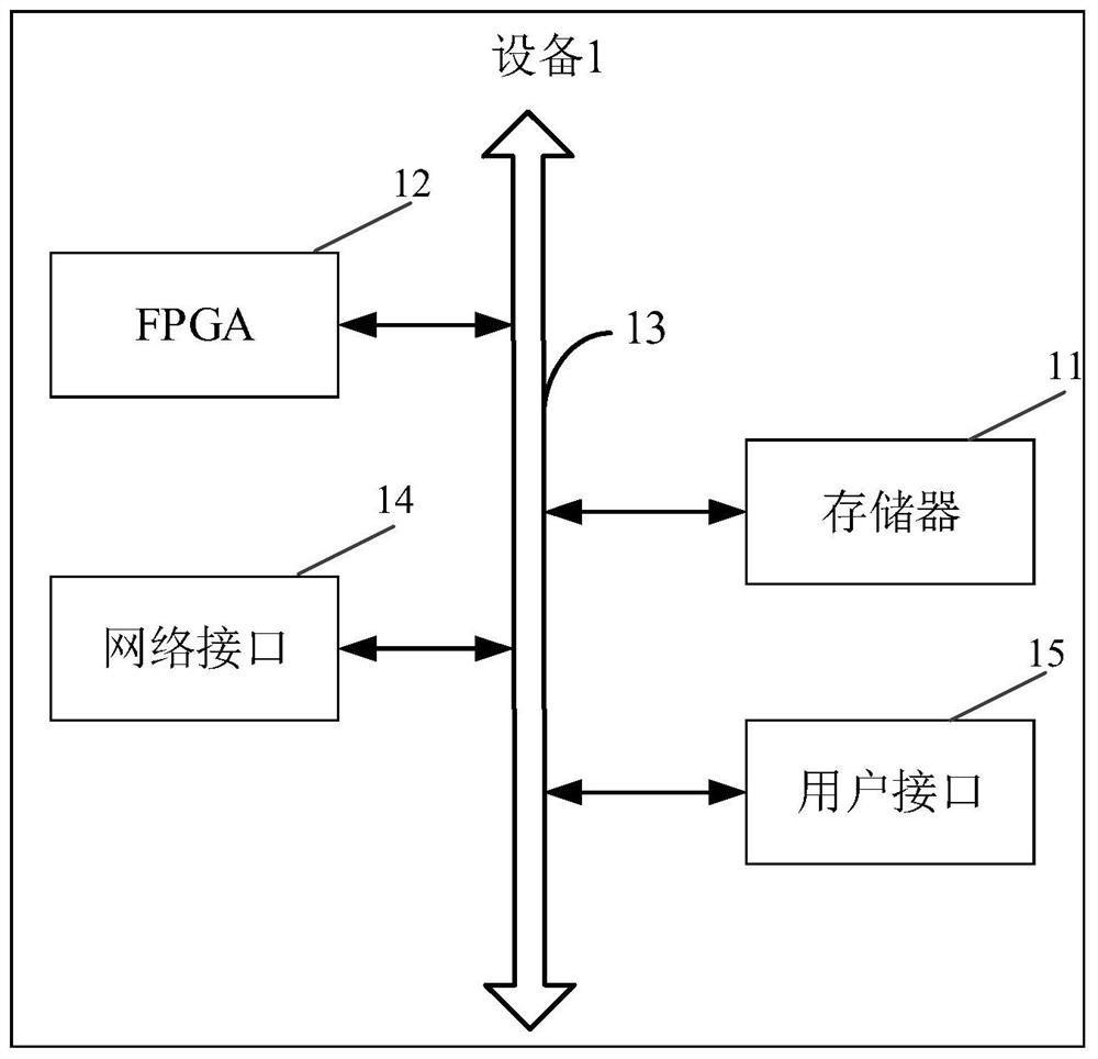 DTMF signal decoding method and device, equipment and storage medium