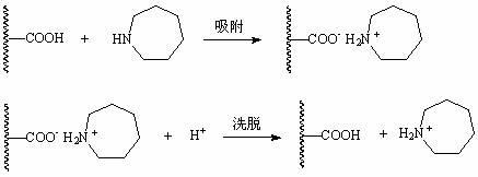 Method for treating wastewater containing cycloheximide and hexamethylene diamine