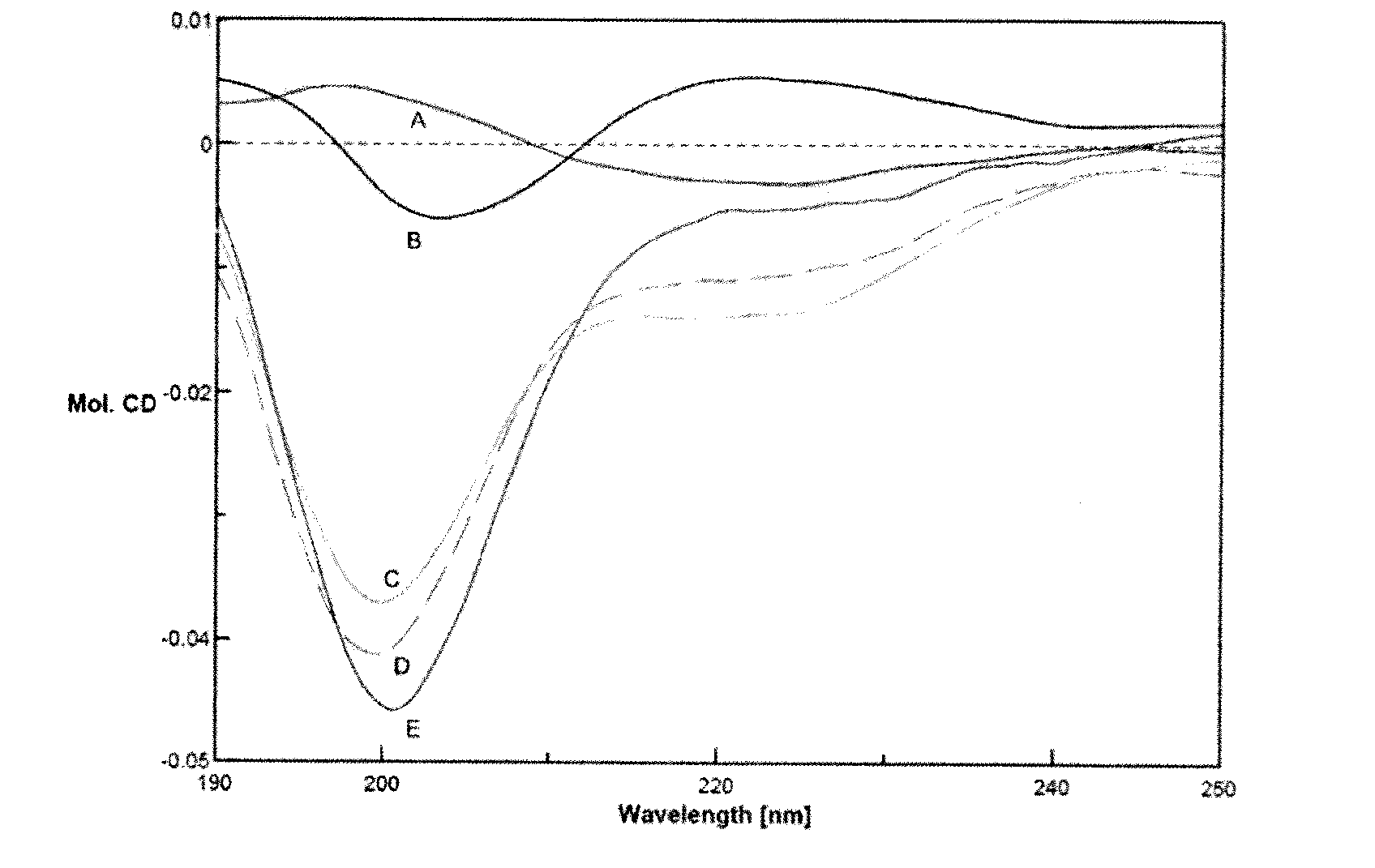 Polypeptide having kidney protection effect, and application thereof