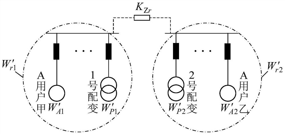 A Line-Transformer-Meter Topology Anomaly Identification Method for Double-shot Cable Distribution Network Wiring