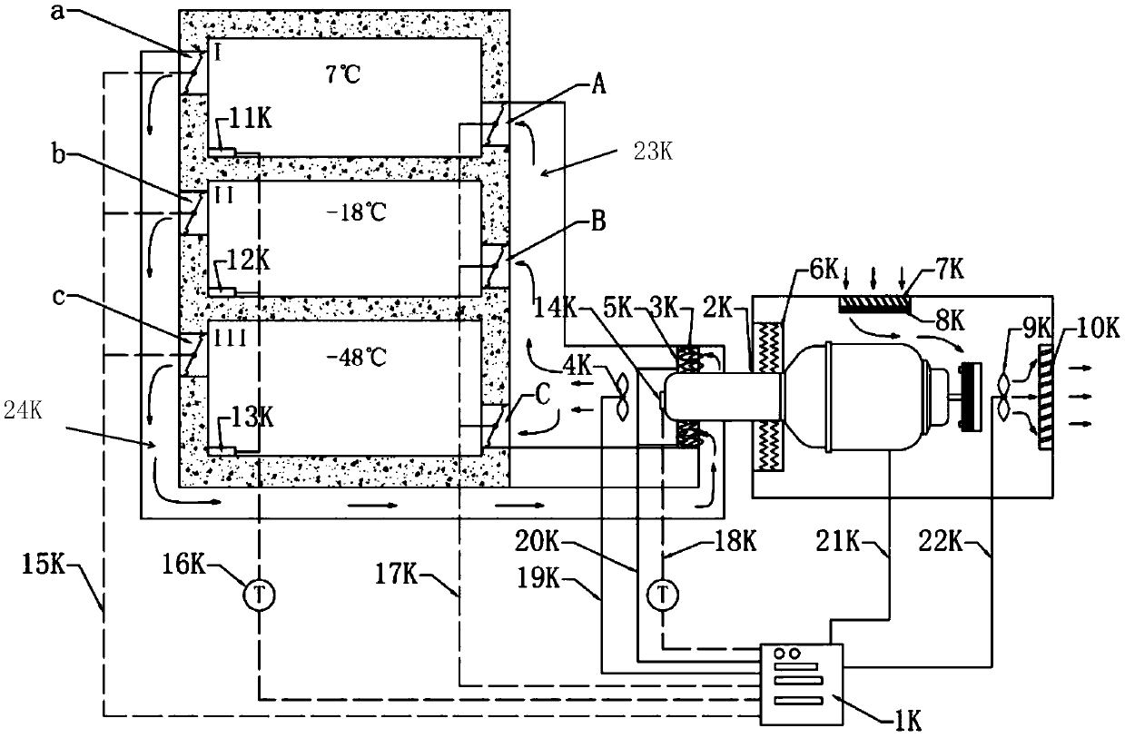 Multi-temperature-zone air-cooled refrigerator adopting Stirling cryocooler and temperature control method