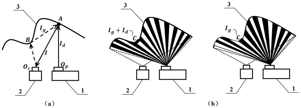 Reflection Suppression Method of Binary Grating Image Projection Based on High Frequency Pattern Interference