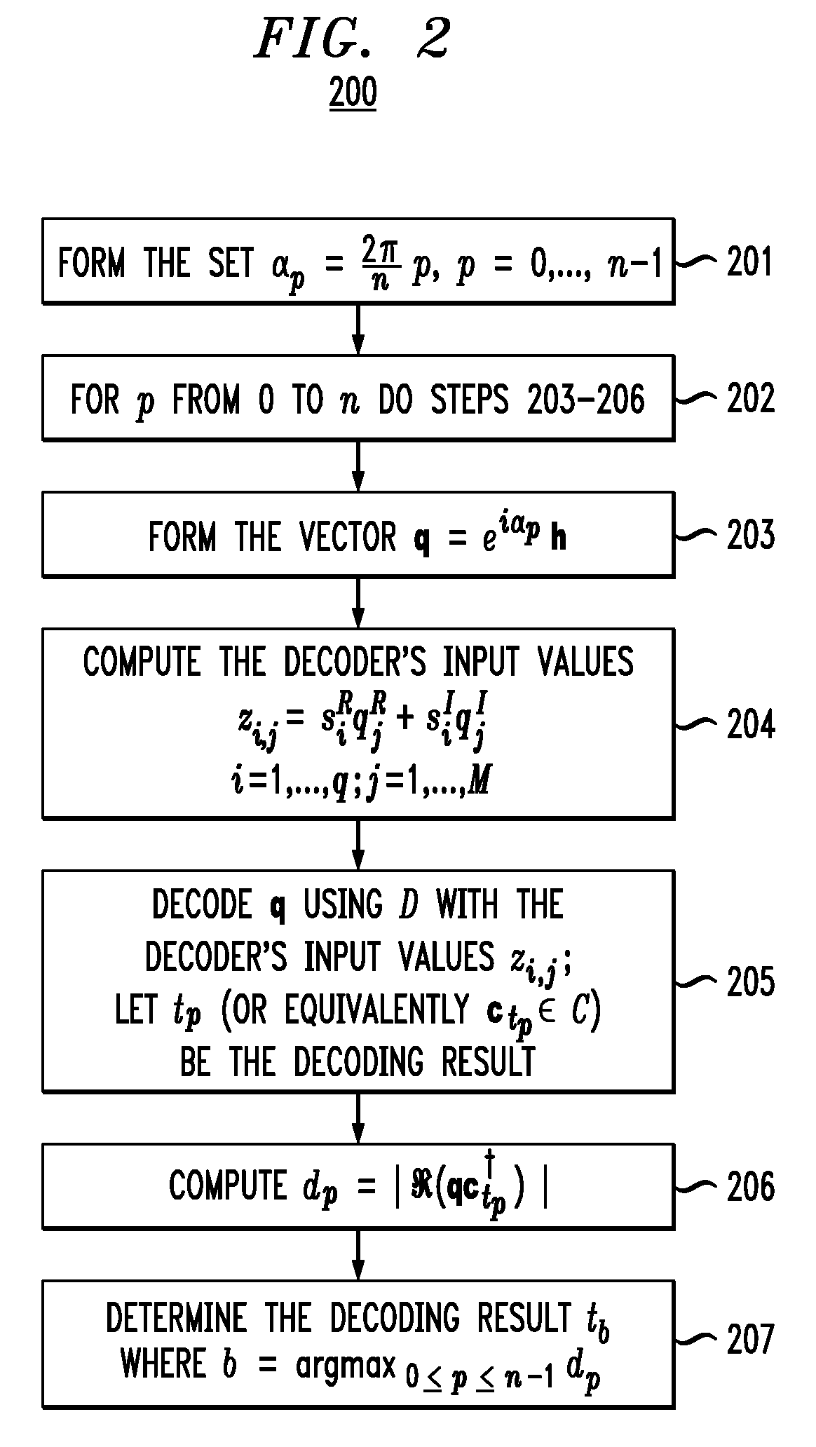 Method and Apparatus for Quantizing Complex Vectors in Communication System
