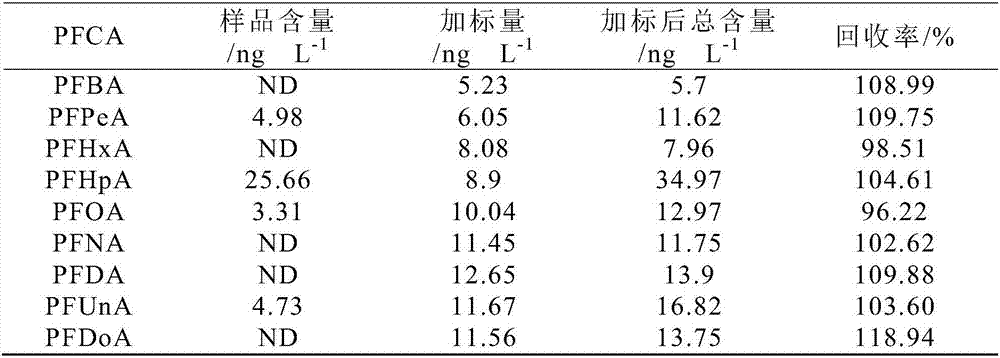 Instrumental analysis pretreatment method of enriching perfluorinated carboxylic acid compound