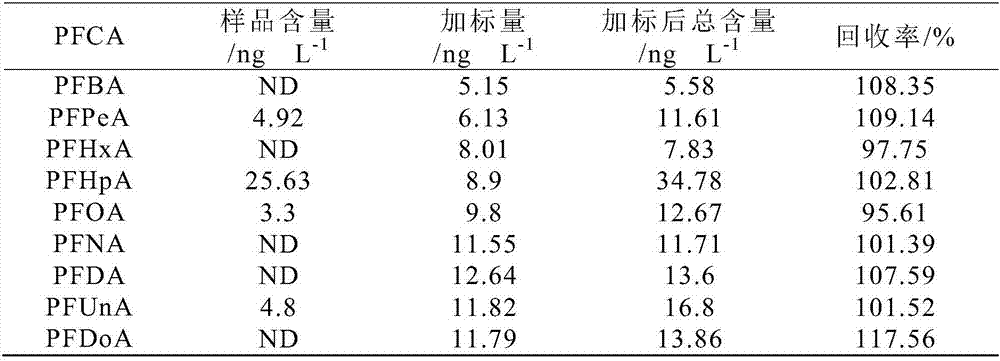 Instrumental analysis pretreatment method of enriching perfluorinated carboxylic acid compound