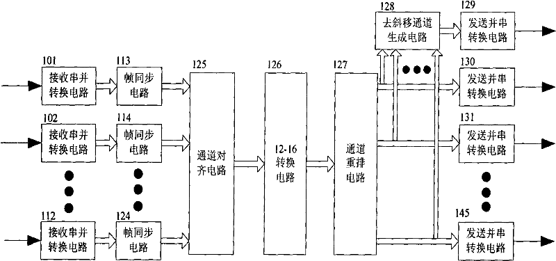 Data receiving device of parallel optical inter-connected system based on programmable device and method thereof