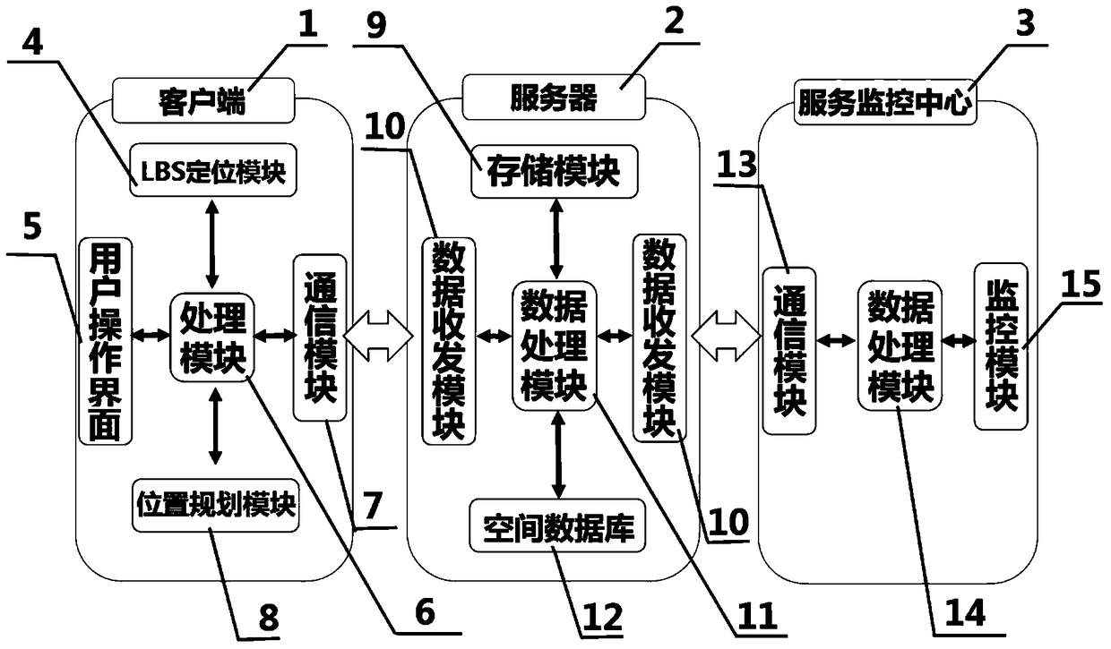 Safety service system for tourists in smart scenic spots based on gis interoperability and lbs