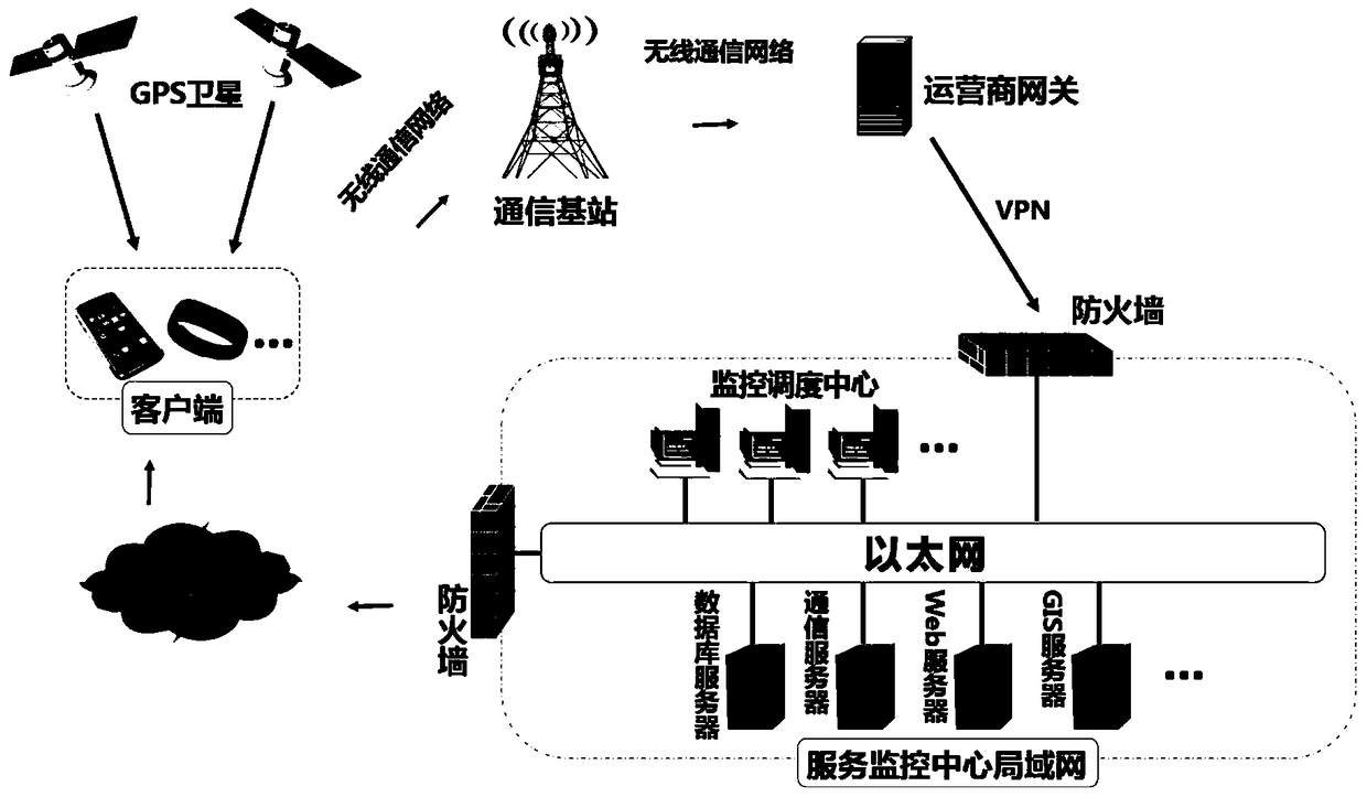 Safety service system for tourists in smart scenic spots based on gis interoperability and lbs