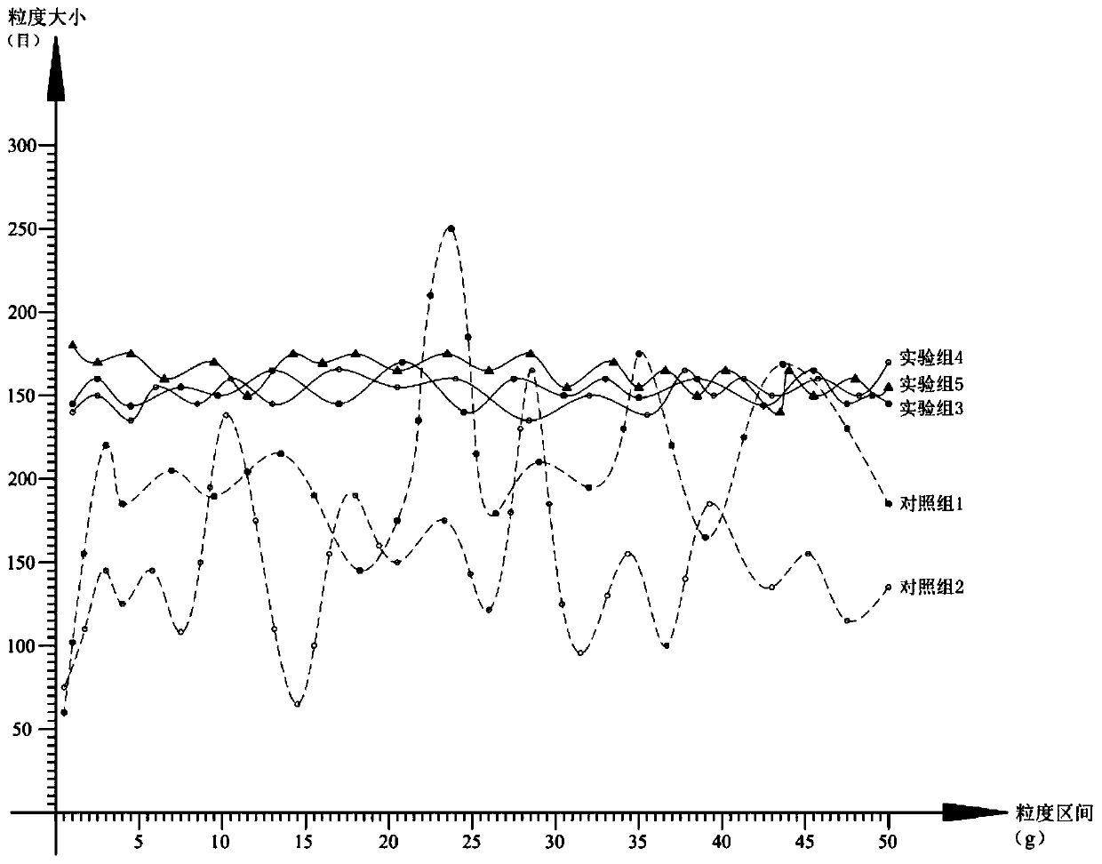 Method for preparing and drying magnesium trisilicate