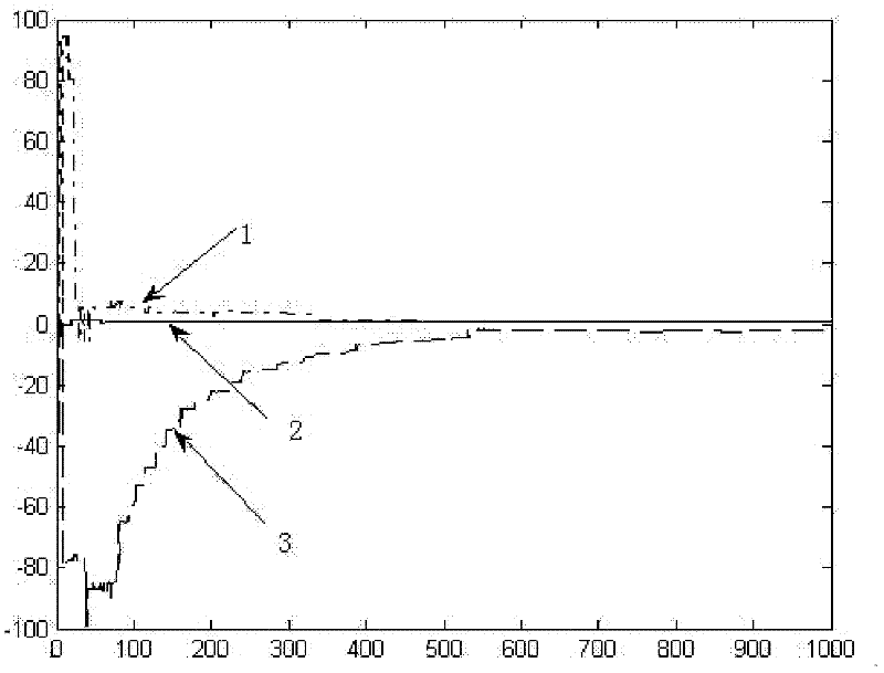 Oil pump performance curve estimation method based on ADMGA (Adaptive Dissortative Mating Genetic Algorithm)