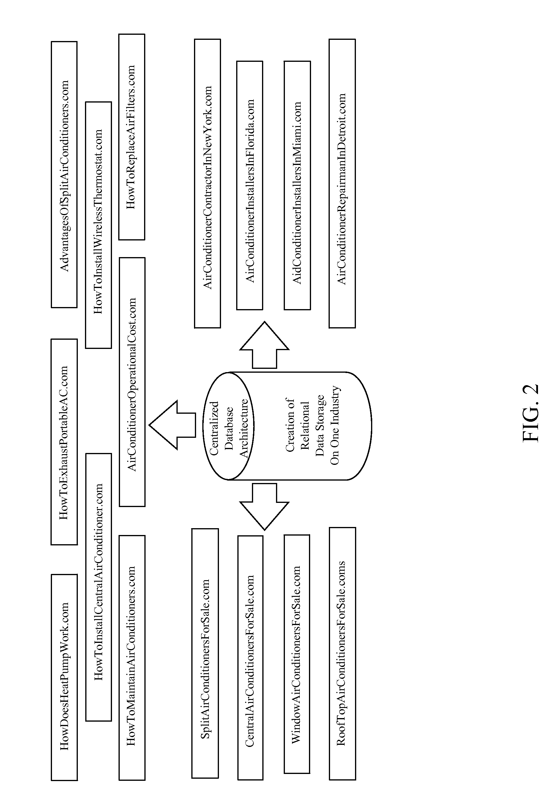 Method for Interlacing Multiple Internet domain names with a Database Driven Website to Obtain Better Webpage Ranking on Major Search Engines by Executing Computer-Executable Instructions Stored On a Non-Transitory Computer-Readable Medium