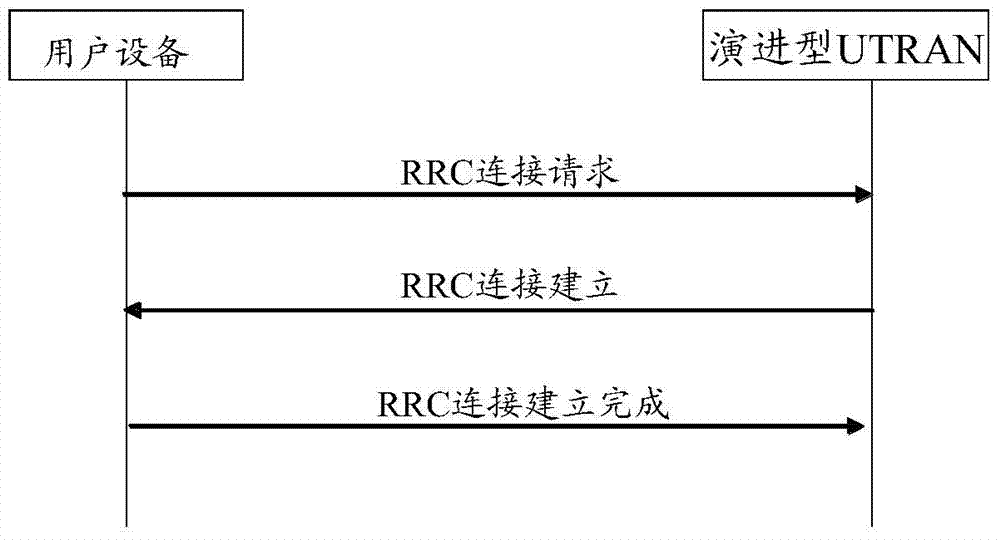 Business access controlling and processing method and device