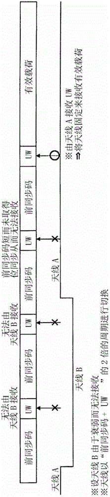 Antenna switching receiving system and wireless communicator equipped with the system