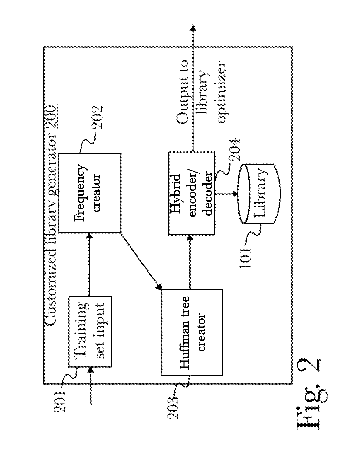System and method for high-speed transfer of small data sets