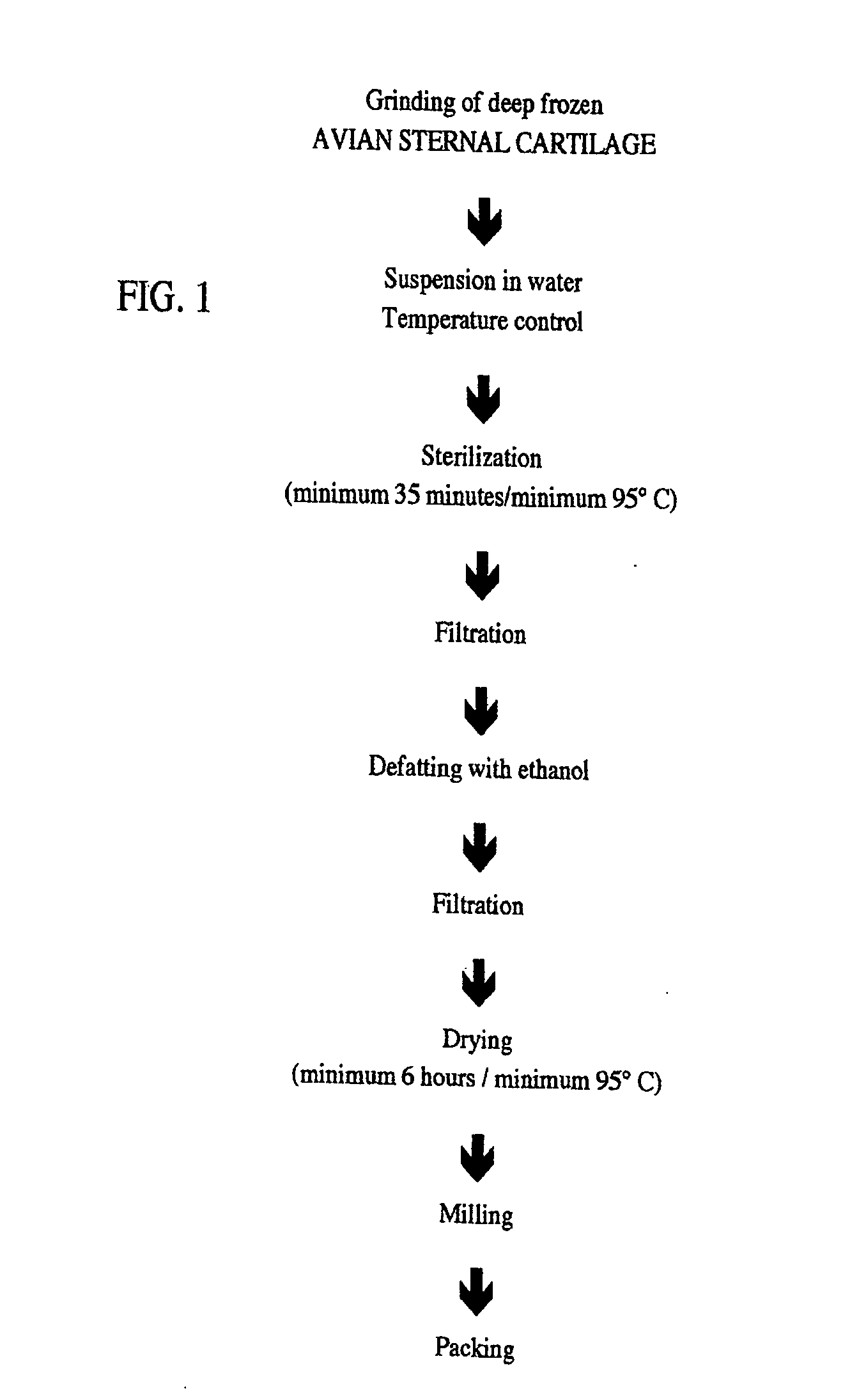 K9 and equine joint health food supplement and method of administering