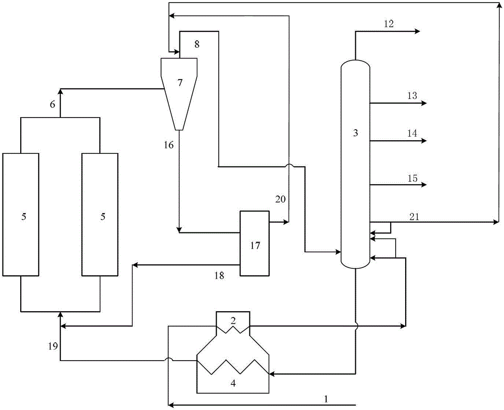 A kind of process method and device of delayed coking