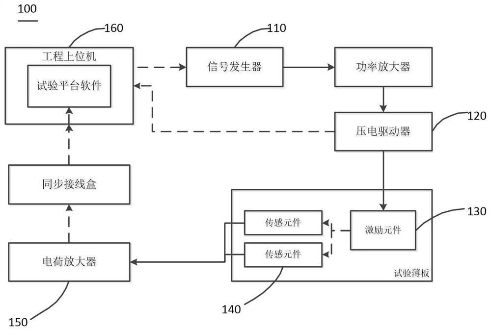 Aircraft thin-wall structure simulation detection system and detection method thereof