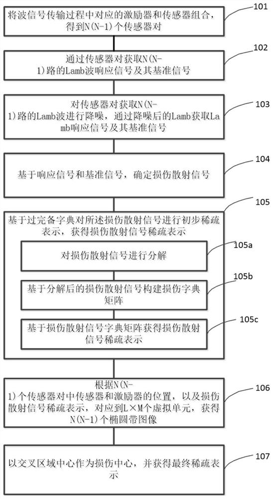 Aircraft thin-wall structure simulation detection system and detection method thereof