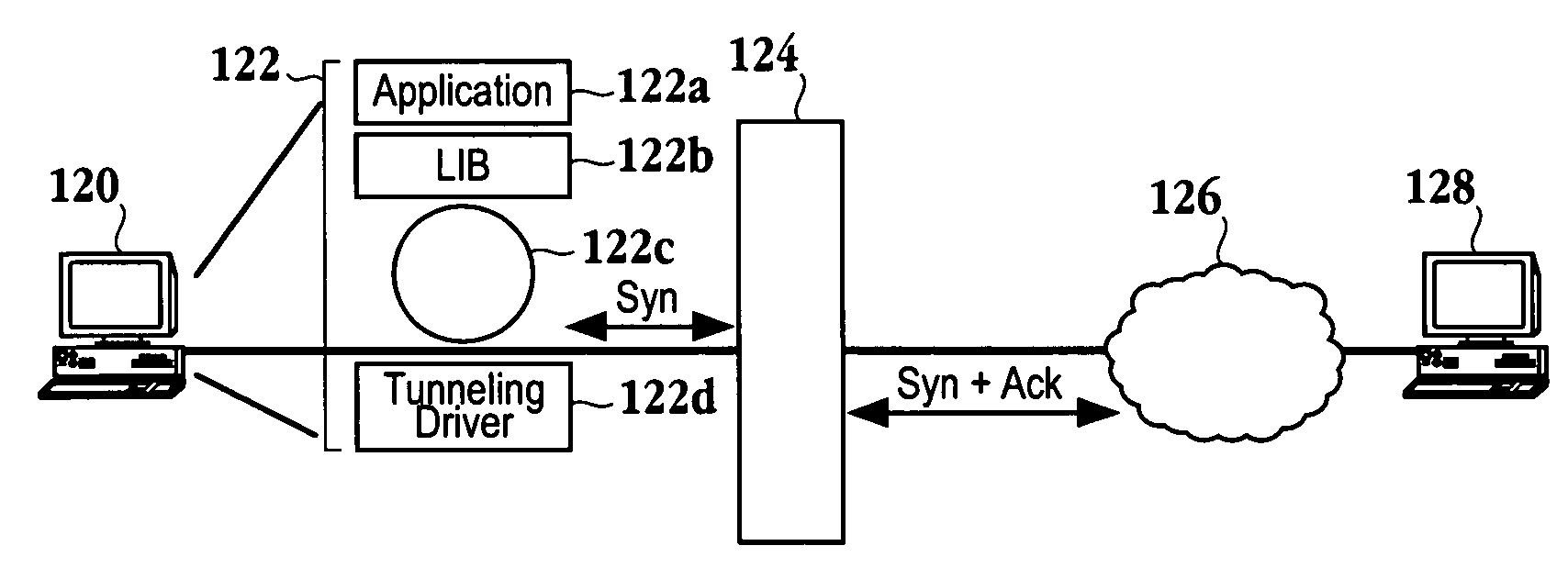 Method and apparatus for tunneling data using a single simulated stateful TCP connection