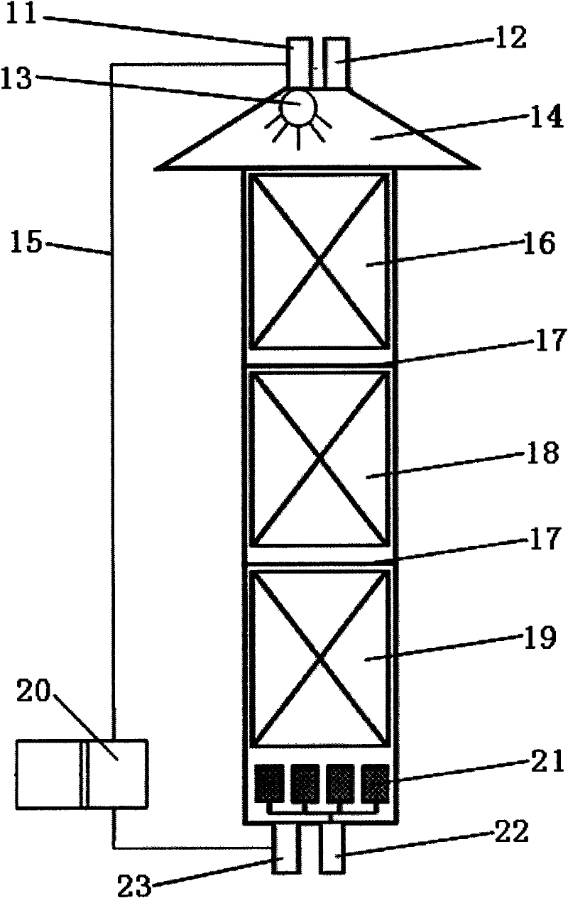 Integrated ex-situ repair system for underground water polluted by volatile organic compound