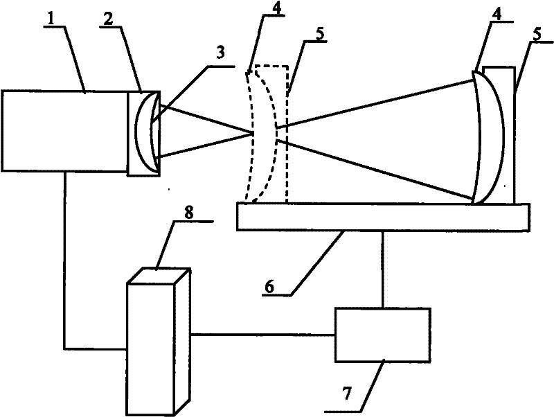 Absolute measurement method for spherical surface based on multi-feature matching and averaging method