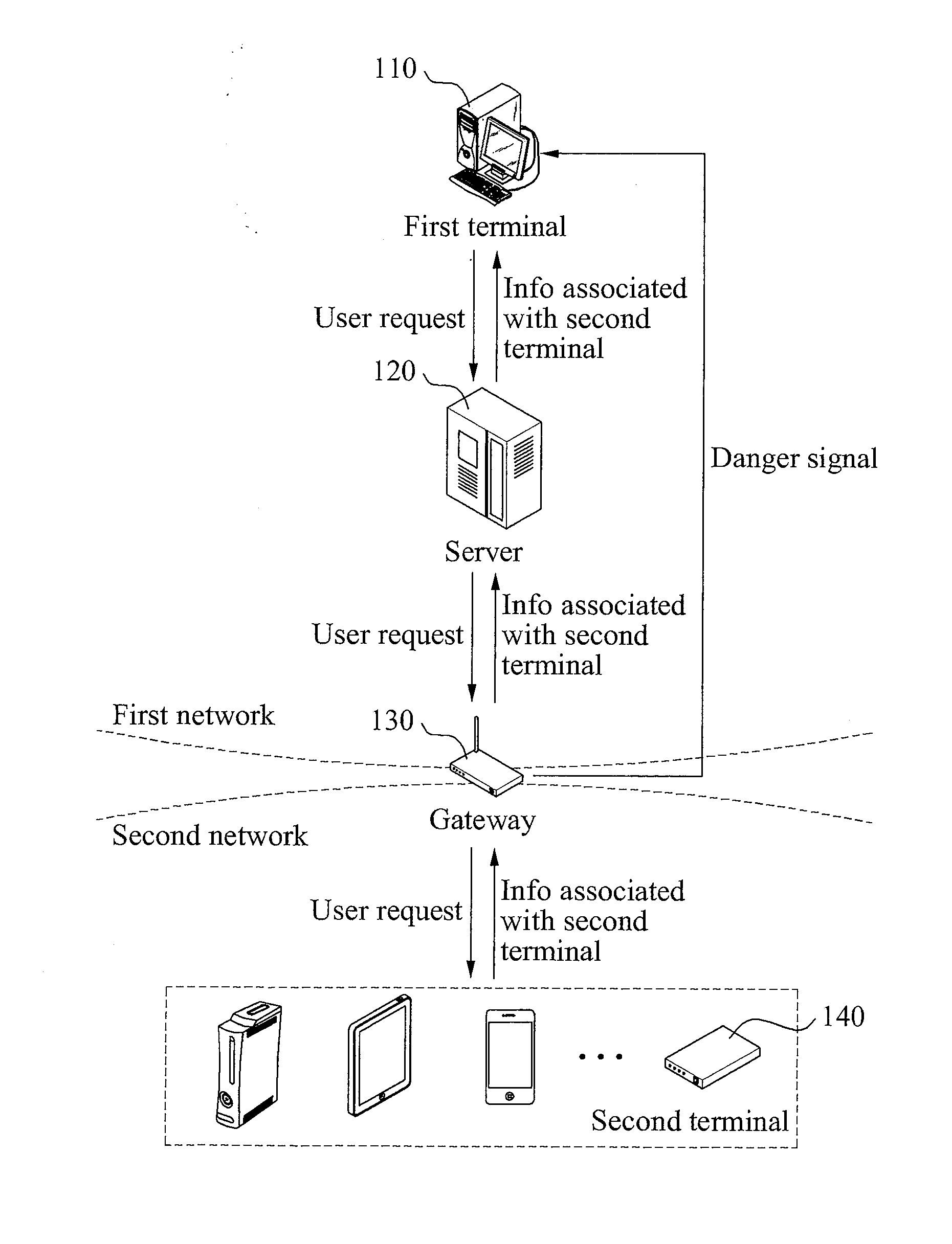 Method and apparatus for smart home service based on cloud