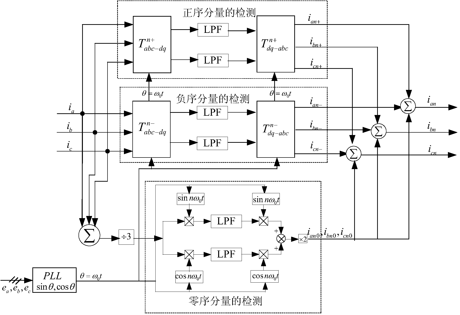 Method for detecting any-th harmonic component and reactive current of three-phase four-wire system