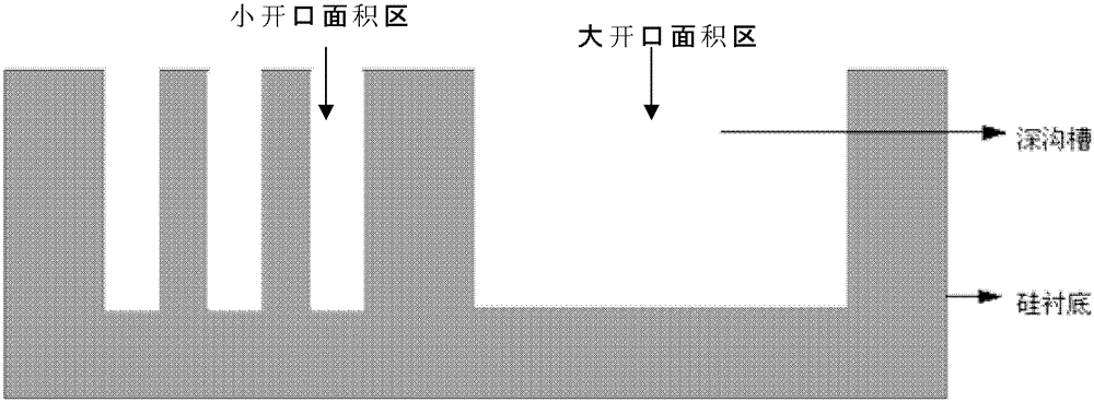 A method to reduce the loading effect of silicon etching