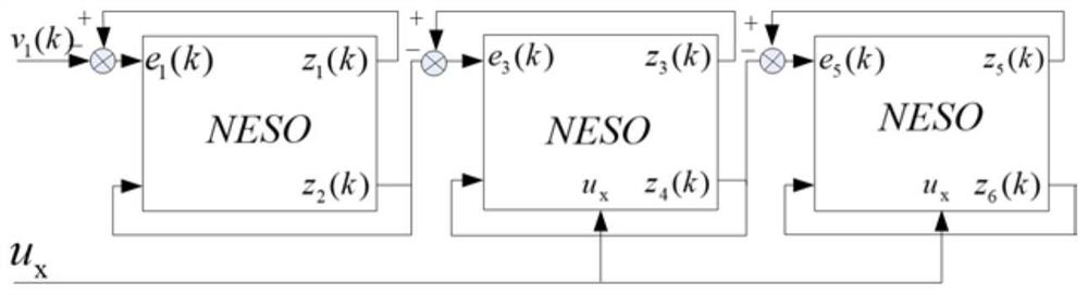 A Disturbance Suppression Method for Controlling Moment Gyroscope Frame System Based on Discrete Nonlinear Cascaded Extended State Observer