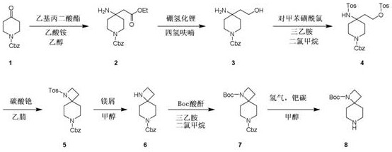 Synthesis method of tert-butyl-1, 7-diazaspiro [3.5] nonane-1-formate