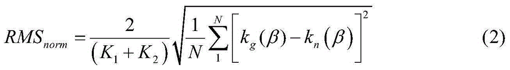 Calculation method of three-dimensional permeability tensor