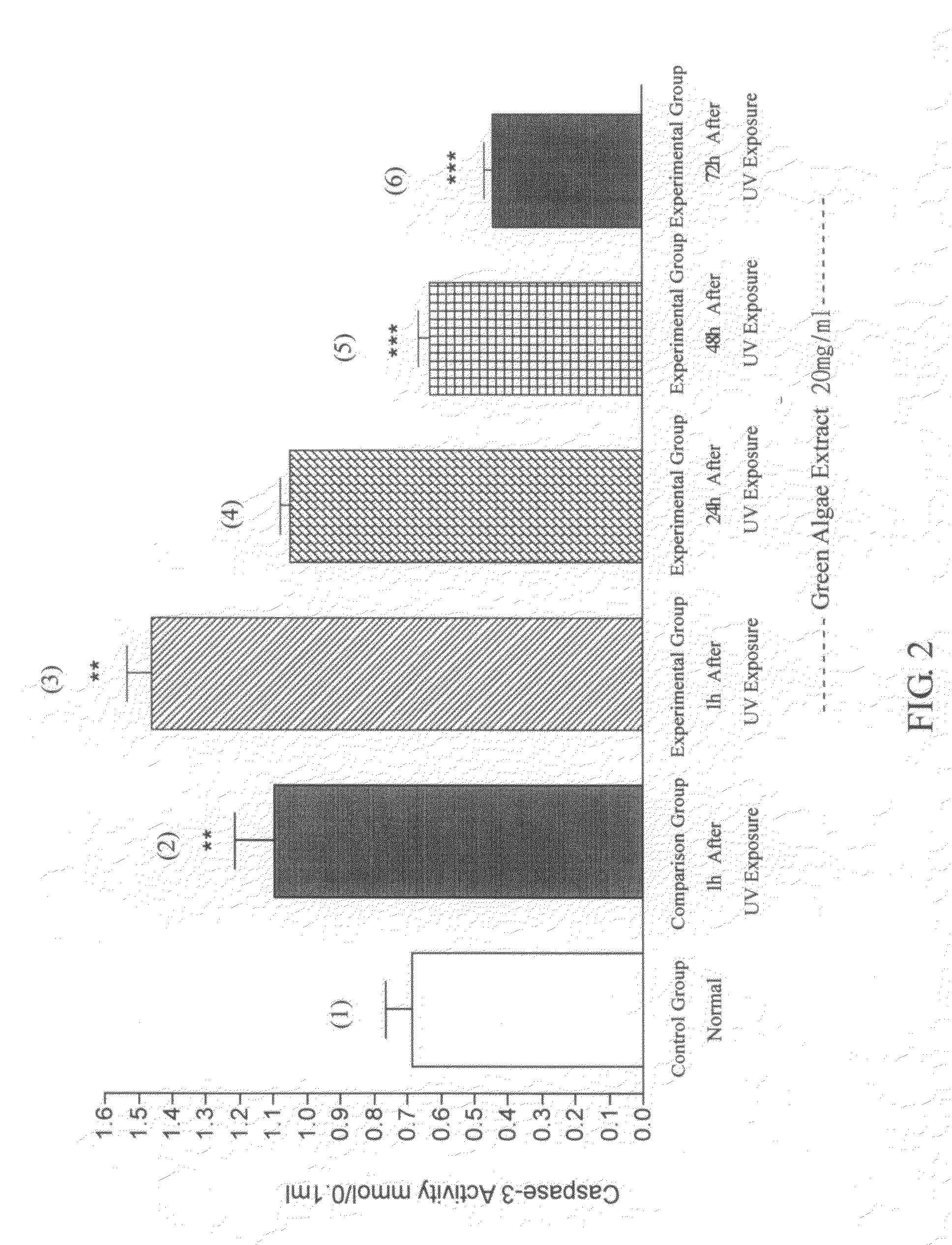 Method for preventing skin-cellular injury by using green algae extract and cosmetic composition containing green algae extract