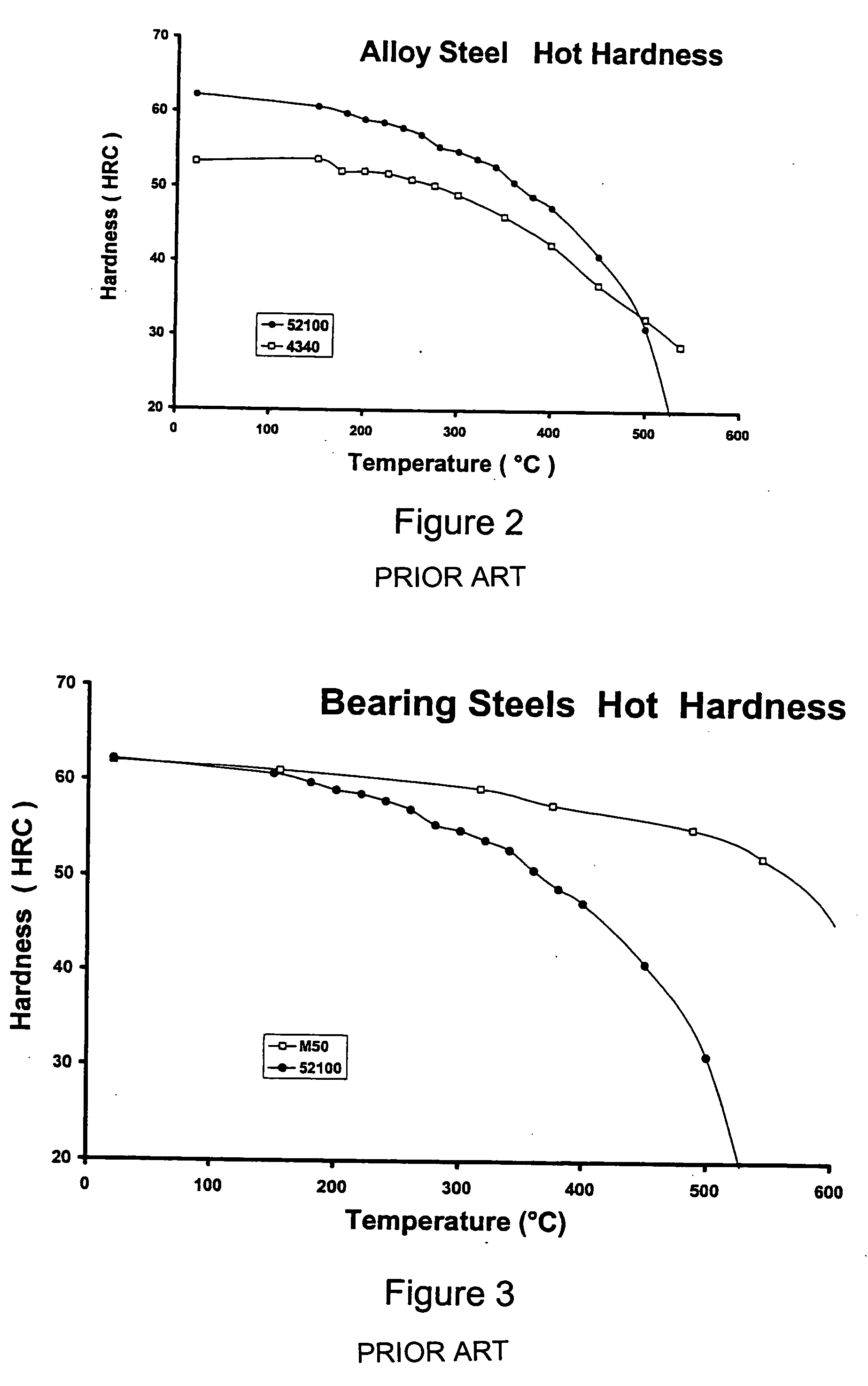 Mo-V-Ni high temperature steels, articles made therefrom and method of making