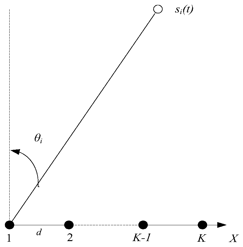 Positioning method and device based on capon beamforming