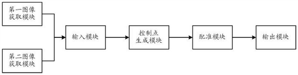 Different-resolution medical image registration system based on GPU parallel computing