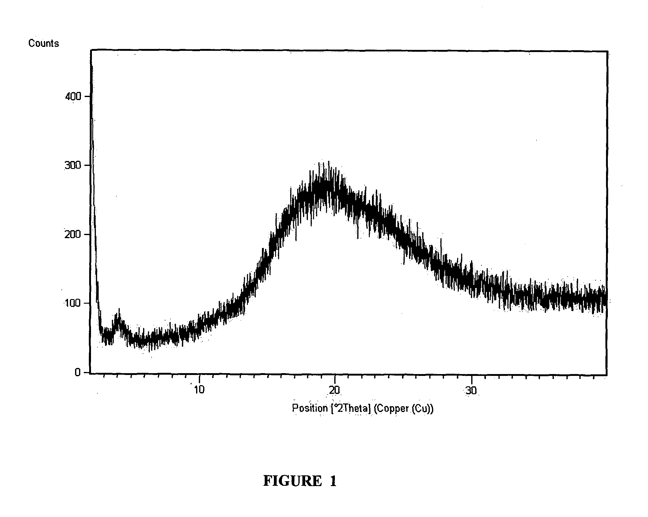 Montelukast benzhydryl piperazine salts and process for preparation thereof