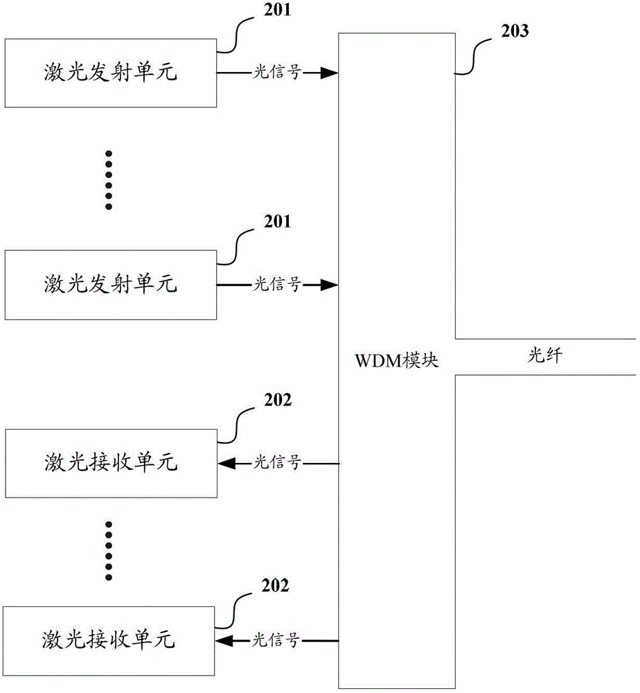 Passive optical network and its optical line terminal optical module